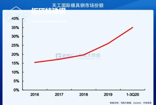 進(jìn)口模具鋼：瑞士斯穆-碧根柏集團(tuán)S+B