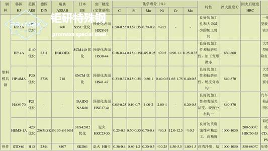 8407模具鋼的特點(diǎn) 8407模具鋼的特點(diǎn)特性介紹